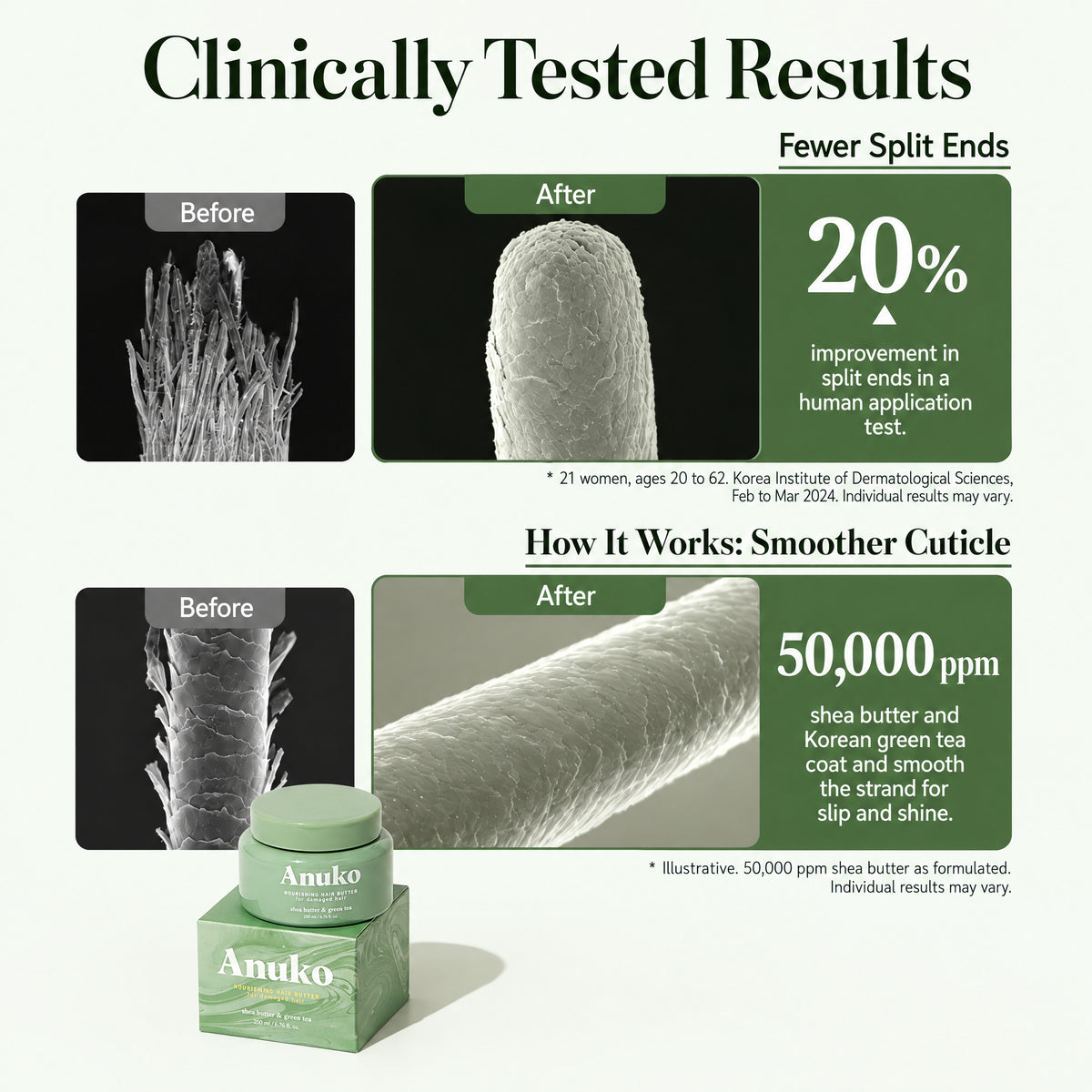 Hair Butter human application test: 20% improvement in split ends. 21 women aged 20–62; February–March 2024. Individual results may vary.